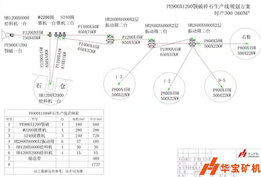 江西吉安新干世耀實業(yè)新干大洲采石場年產200萬噸