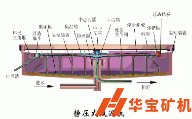 靜壓式吸泥機